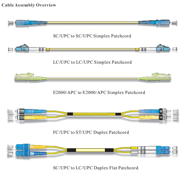 Fiber optic patch cord LC/UPC naar LC/UPC connector 9/125um 2.0/3.0mm 2M Jumpers 3