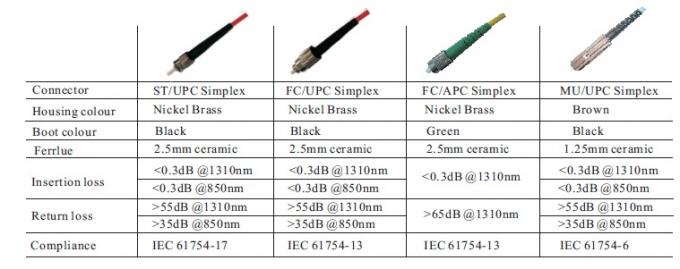 Fiber optic patch cord LC/UPC naar LC/UPC connector 9/125um 2.0/3.0mm 2M Jumpers 5