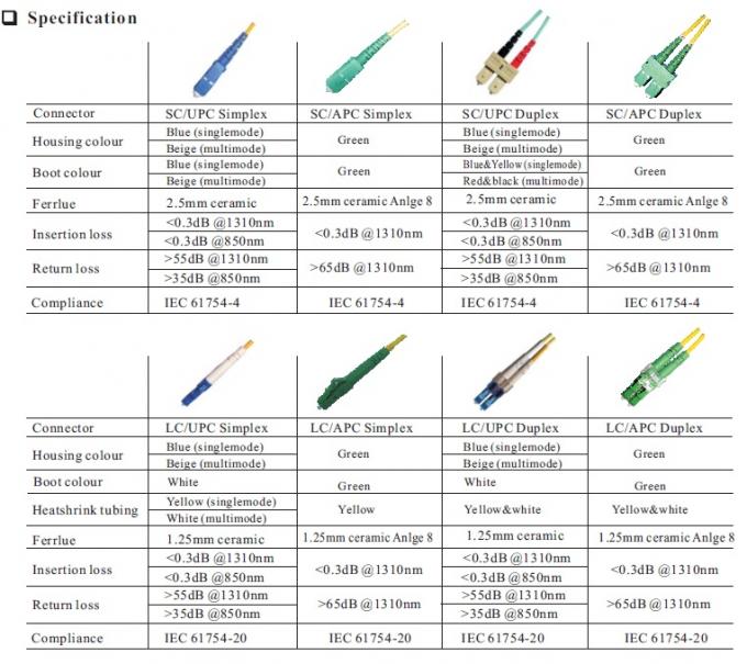 Fiber optic patch cord LC/UPC naar LC/UPC connector 9/125um 2.0/3.0mm 2M Jumpers 4